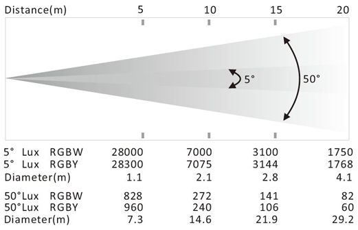 photometrics