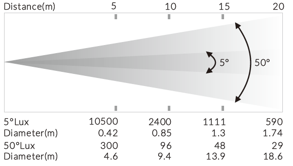 photometrics photometrics