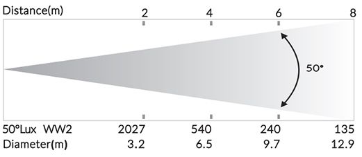 photometrics
