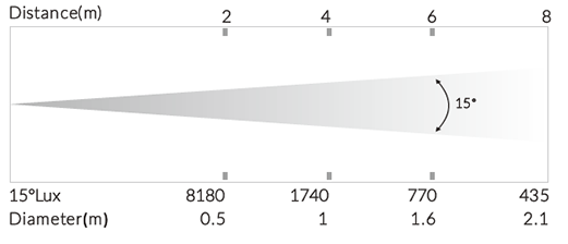 photometrics