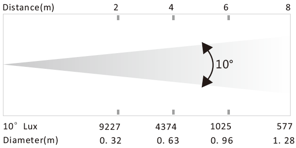 photometrics photometrics