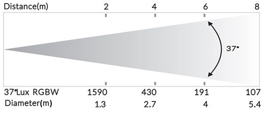 photometrics