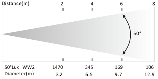 photometrics