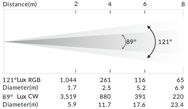 photometrics photometrics