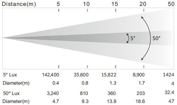 photometrics photometrics