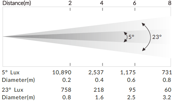 photometrics