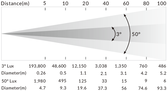 photometrics