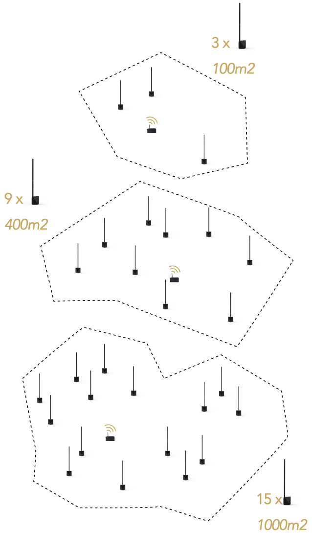 Schema: dekking van MUZA per aantal masten