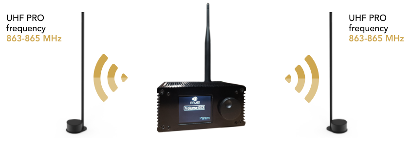 MUZA UHF-zender stuurt meerdere audiomasten draadloos aan