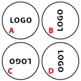 Beeldrichting A B C D